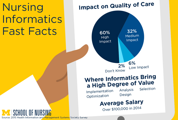 Nursing Informatics Fast Facts